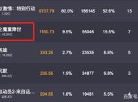 继阿修罗和灌篮高手后，《哪吒》再被指抄袭，人家将用法律维权