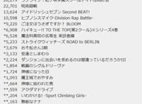 十月番首卷光盘销量公布，《咒术回战》夺得第二，前十名出炉