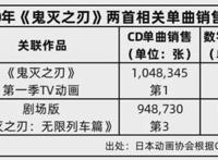 日本动画音乐的这一年：规模275.6亿日元，实体CD大幅下降