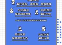 2020快手二次元内容盘点：快手愈加“潮酷”，A站依然硬核