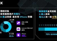 KKCompany串联旗下KKBOX、KKTV、KKLIVE公布2021娱乐产业报告