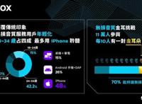 KKCompany串联旗下KKBOX、KKTV、KKLIVE公布2021娱乐产业报告