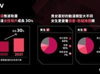 KKCompany串联旗下KKBOX、KKTV、KKLIVE公布2021娱乐产业报告