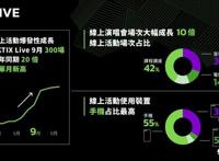 KKCompany串联旗下KKBOX、KKTV、KKLIVE公布2021娱乐产业报告