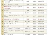 《名侦探柯南：零的执行人》：只要新兰发糖，剧情再离奇也要看