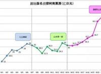 连载接近三十年，一直被说江郎才尽的青山为何不完结柯南？