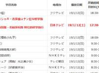 名侦探柯南：修学旅行恋红篇收视率，略高于鲜红篇，仍被第一碾压