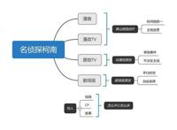 柯南时间线之谜，连载25年实际只过了半年，看完就明白了