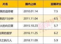 低评分vs高票房，《名侦探柯南：零的执行人》的大片式改造成功吗