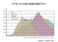 连续十四年缩水，上半年仅卖出858.8亿日元，日本光盘市场有出路吗？