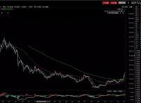 庆余年能拯救阅文集团吗？