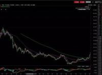 “网文大佬”阅文的本质：业绩高度不确定的影视公司