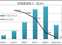 “网文大佬”阅文的本质：业绩高度不确定的影视公司