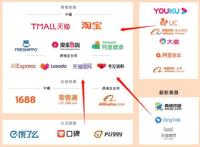 百度移动生态2021大变局：三大支柱建成，发力两大关键战略