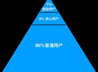 “后浪入海”前传，B站的10年｜超级观点