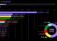 “后浪入海”前传，B站的10年｜超级观点