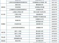 上海开放大学2021年秋季招生简章｜专题