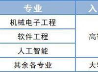 上海开放大学2021年秋季招生简章｜专题