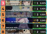 「动漫排行榜」7月夏季档新番，animecorner动漫角周榜