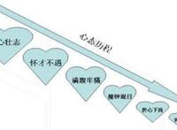 大学生职业生涯规划书范文8篇