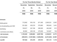 2019营收67.8亿，出圈的B站做对了啥？