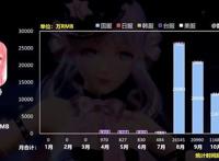 女性向手游的发展与展望（三）：这些厂商是品类爆发的“助燃剂”