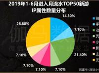 手握数十个独家IP，这家动漫公司要为游戏业注入IP“新血液”！