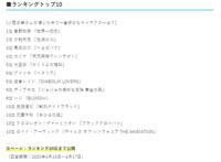 声优小西克幸配音角色人气排行，音柱宇髄天元位居第二位