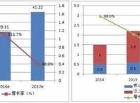 似曾相识的原创IP，这款二次元手游有点“迷”