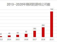 2020年倒闭的761家游戏公司，70%挺不过4年
