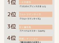 日媒投票，声优寺岛拓笃配音角色人气排行，泰迦奥特曼排行第二