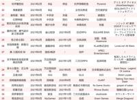 55款引进手游一年近况，超60%在中国水土不服