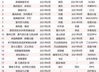 55款引进手游一年近况，超60%在中国水土不服