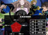 推荐五部战争题材的动漫，其中两部推荐S级，引人反思反战很必要