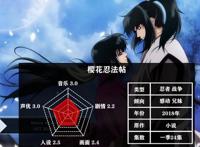 推荐五部战争题材的动漫，其中两部推荐S级，引人反思反战很必要