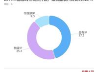 经营“心理账户”的泡泡玛特