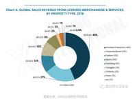 2021全球授权展·上海站森宇文化动漫IP家族盛夏集结