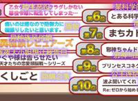 AT-X上半年动画投票：盾娘第二，RE0垫底，辉夜大小姐不是第一