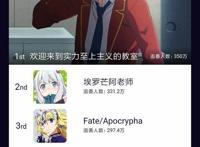 2017年我们都是看了什么鬼？b站年度番剧总盘点