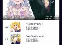 2017年我们都是看了什么鬼？b站年度番剧总盘点