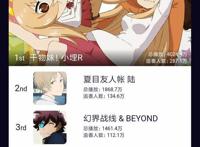 2017年我们都是看了什么鬼？b站年度番剧总盘点