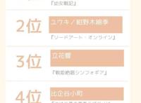 声优悠木碧配音角色人气排行，《幼女战记》谭雅登顶