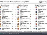 4月全球营收第三！《赛马娘》手游助母公司提前半年达成盈利目标