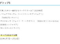 日网评选，声优水树奈奈配过的经典角色，雏田仅排第二