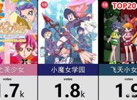 网友选出未来会带自己孩子去看的20部日漫作品，柯南排在第15位