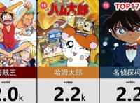 网友选出未来会带自己孩子去看的20部日漫作品，柯南排在第15位
