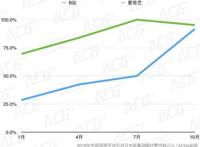 2018年新番动画引进市场，已全面进入了付费时代