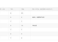 4月新番橘气黑马《球咏》，超硬核棒球轻百，芳文社旗下又一力作
