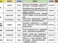 车枪球、乙女向、仙侠类，谁是2021年游戏题材的夺宝奇兵？