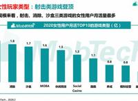 车枪球、乙女向、仙侠类，谁是2021年游戏题材的夺宝奇兵？
